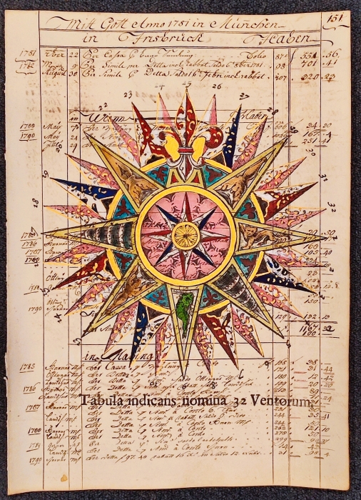 Rosa dei venti su carta antica verticale - Tabula indicans nomina 32 Ventorum