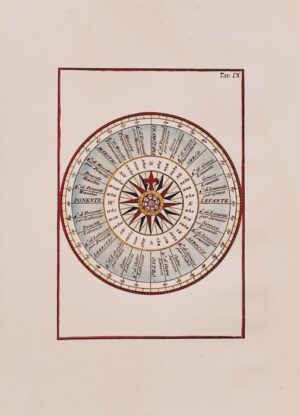 Rosa dei venti - Tavola IX